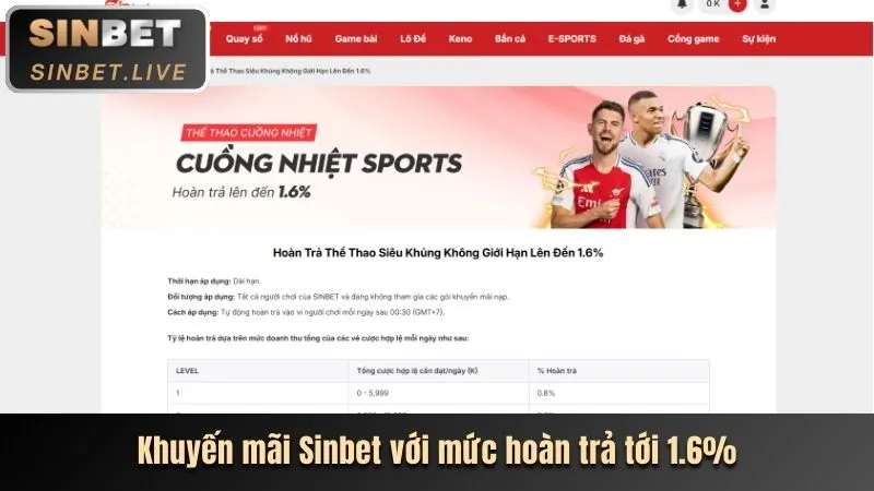 Hình ảnh hướng dẫn tham gia chương trình VIP 98win58 từng bước